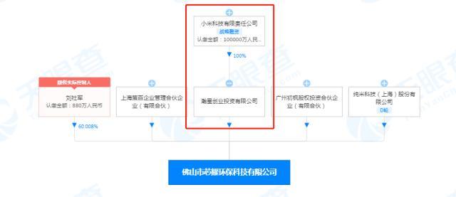 小米投资芯耀环保科技公司 天眼查数据显示经营范围含石墨及碳素制品制造