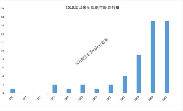 暴跌75%！下一个是谁？这些公司已拉响退市风险警报