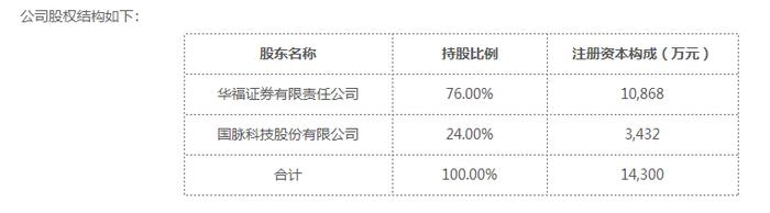 玩呢？基金换手率5007%、交易费用3021万，亏损15%！兴银基金为华福证券疯狂刷佣金？