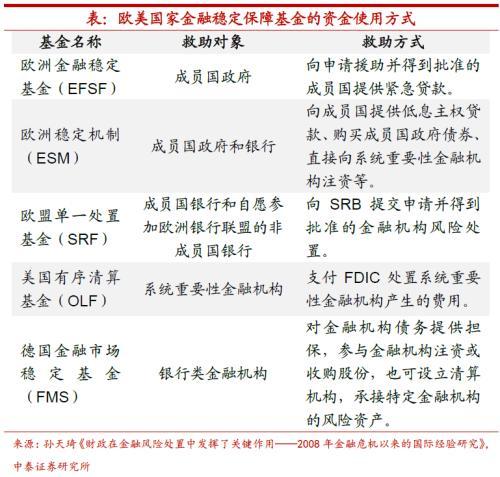 金融稳定保障基金如何运营？股市、楼市都要稳