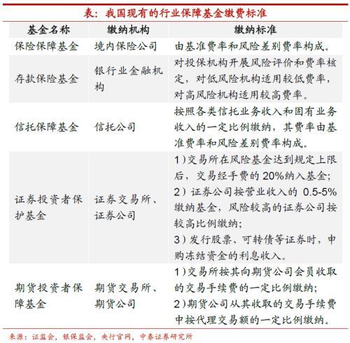 金融稳定保障基金如何运营？股市、楼市都要稳