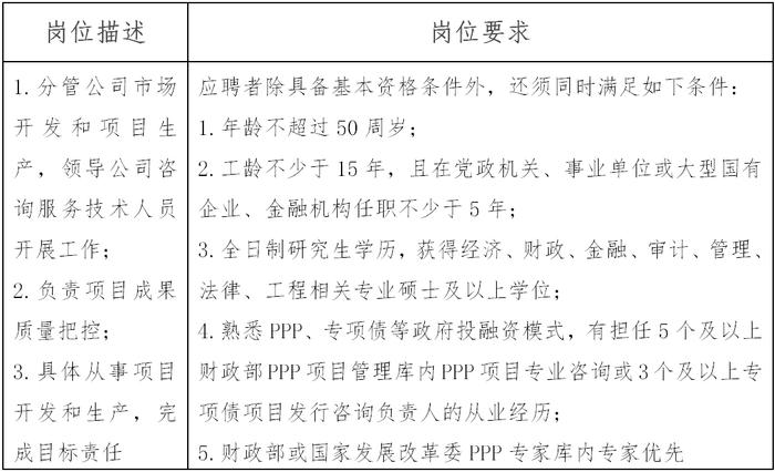 中国财政科学研究院下属单位招聘公告