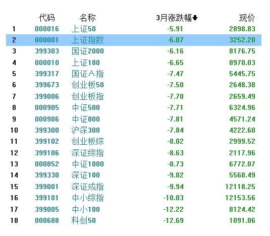 【月亮看盘】第一波的运行时间和高度将为整轮行情精确定位