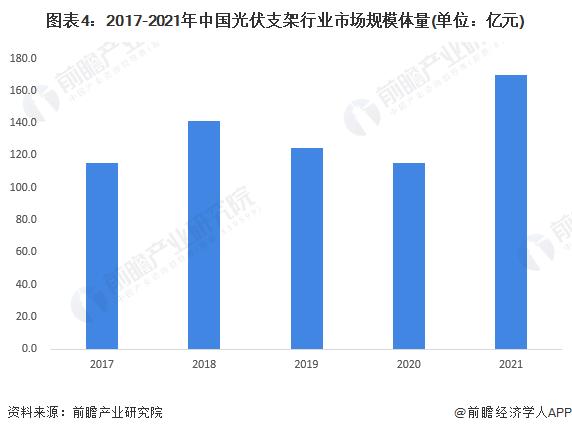 2022年中国光伏支架行业市场现状及发展趋势分析 跟踪支架渗透率提升【组图】