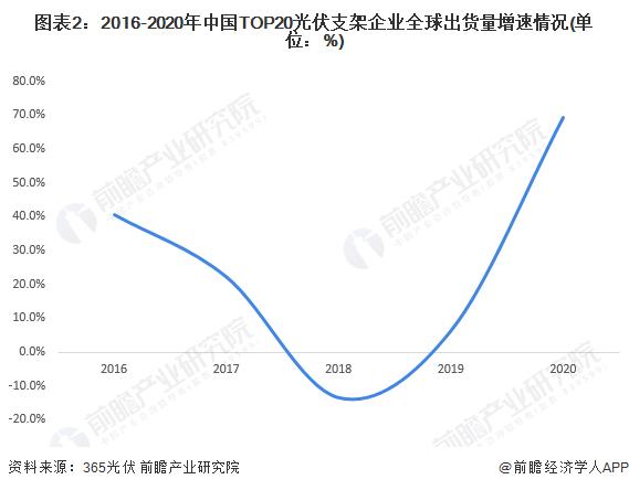 2022年中国光伏支架行业市场现状及发展趋势分析 跟踪支架渗透率提升【组图】