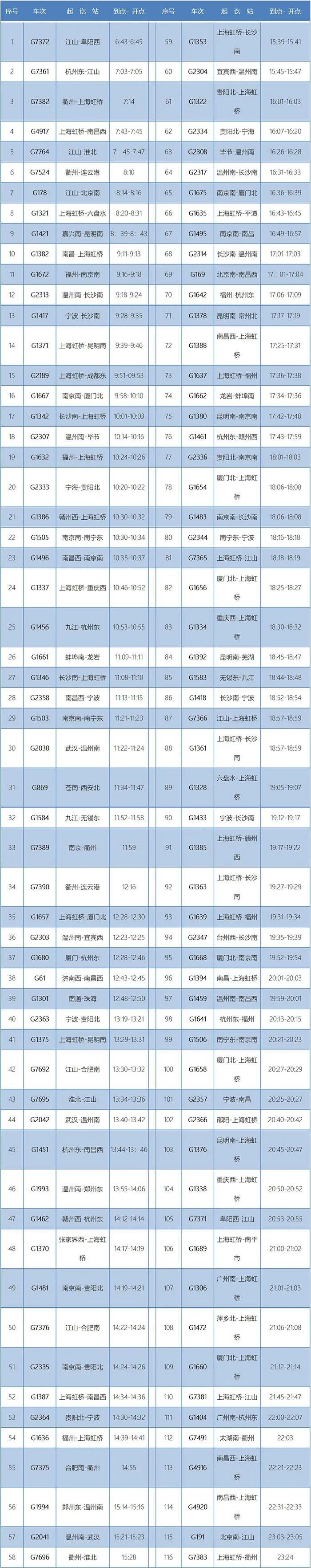 4月8日零时起执行！衢州火车站最新时刻表来了~