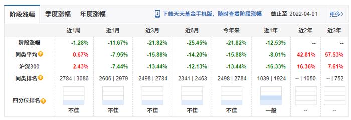 玩呢？基金换手率5007%、交易费用3021万，亏损15%！兴银基金为华福证券疯狂刷佣金？