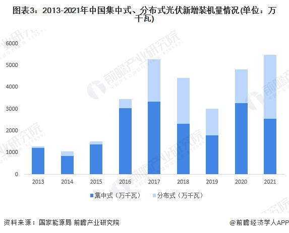 2022年中国光伏支架行业市场现状及发展趋势分析 跟踪支架渗透率提升【组图】