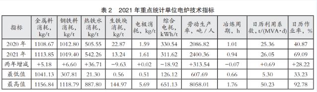 用数据说话！2021年我国炼钢技术发展水平如何