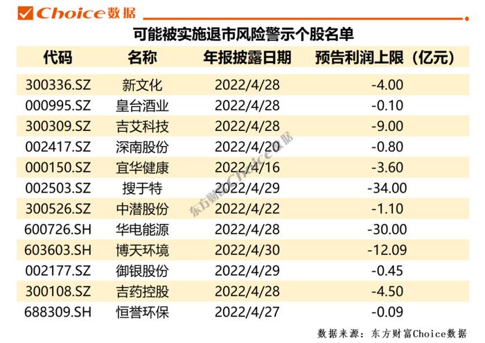 暴跌75%！下一个是谁？这些公司已拉响退市风险警报