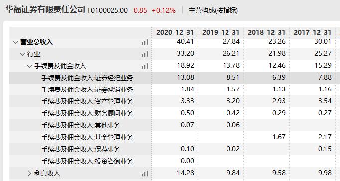 玩呢？基金换手率5007%、交易费用3021万，亏损15%！兴银基金为华福证券疯狂刷佣金？