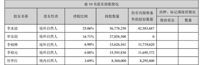 “20cm”跌停！前后两任董秘被查！自称比亚迪“忠实供应商”的3倍大牛股 发生了什么？