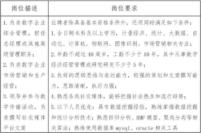 中国财政科学研究院下属单位招聘公告