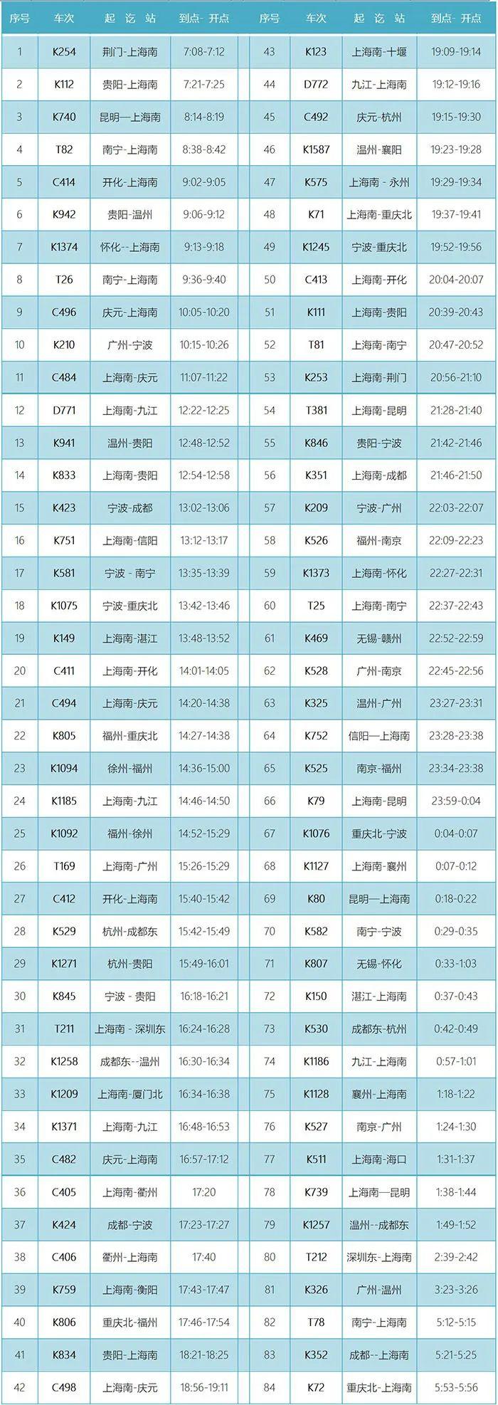 4月8日零时起执行！衢州火车站最新时刻表来了~