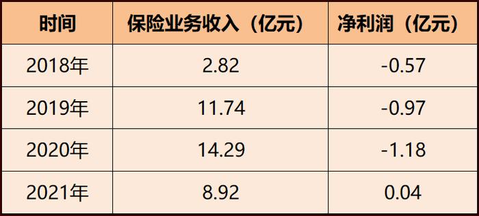 上月113人次险企高管履新！海保人寿迎70后董事长 中石油保险换帅