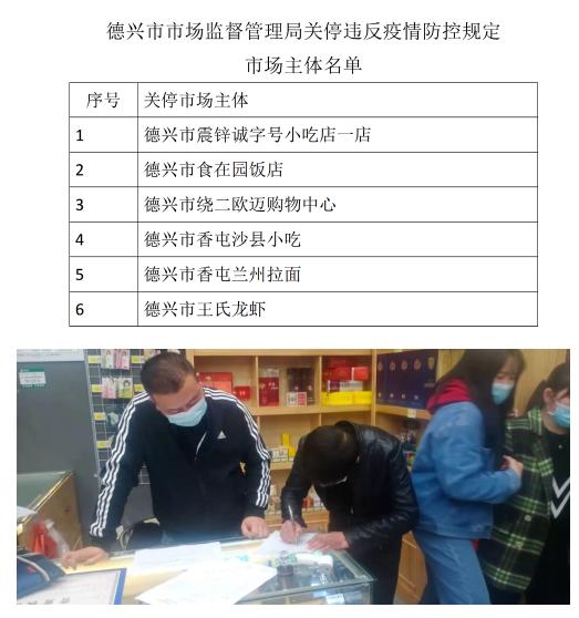 江西上饶德兴市市场监管局关停6家疫情防控不力的市场主体