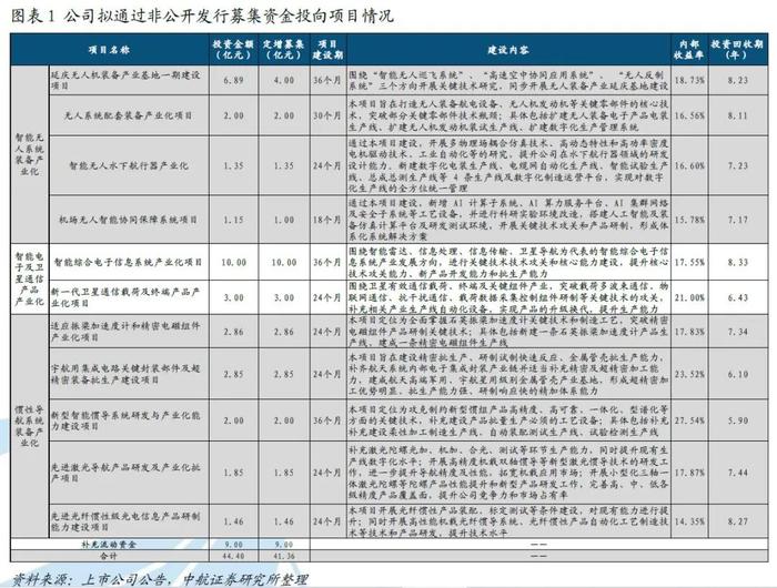 【中航证券军工】航天电子（600879）2021年报点评： 业绩增速复归两位数，“定增+股权激励”赋能公司“十四五”发展