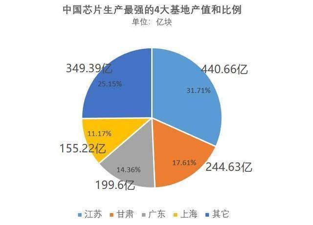 上海遭遇严峻复杂的疫情挑战，我国芯片产业雪上加霜？