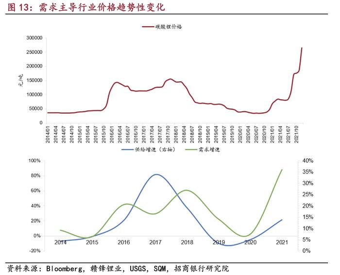 锂矿产能年底翻倍！赣锋锂业股价回调四成 锂价“冷静”后利润前景几何？