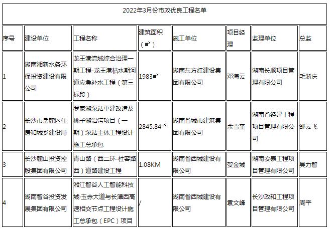 长沙漓湘大厦、前进小学等30个项目获评优良工程！