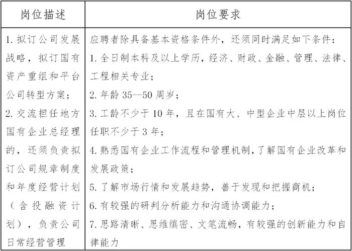 中国财政科学研究院下属单位招聘公告