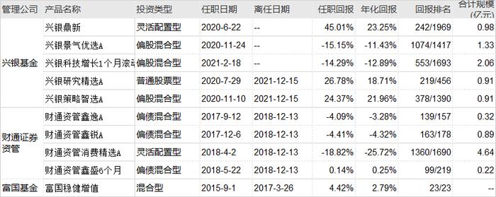 玩呢？基金换手率5007%、交易费用3021万，亏损15%！兴银基金为华福证券疯狂刷佣金？