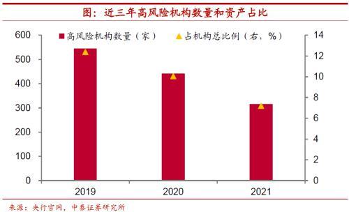 金融稳定保障基金如何运营？股市、楼市都要稳