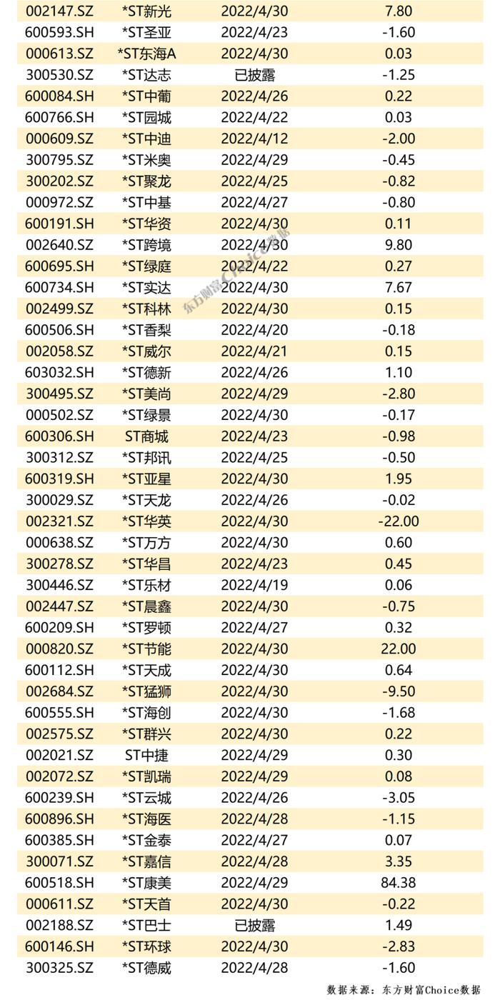 暴跌75%！下一个是谁？这些公司已拉响退市风险警报