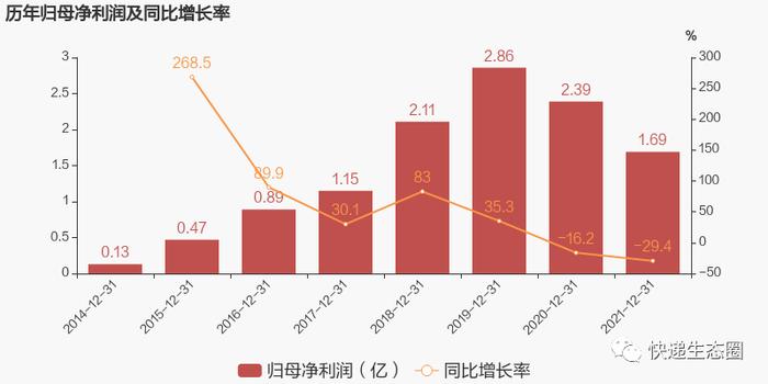 快递柜配套商“智莱科技”：2021年净利下降三成，公司市值32亿