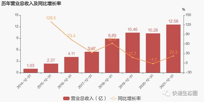 快递柜配套商“智莱科技”：2021年净利下降三成，公司市值32亿