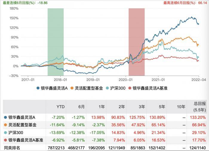 新基测评：跟着机构买基金靠谱吗？成长派“女将”付娟 “均衡名将”王海峰本周登场