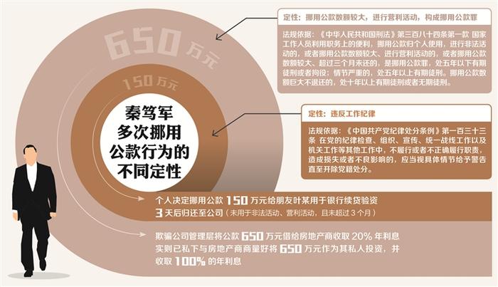 三堂会审 | 诱导集体决策出借公款构成何罪由重庆市云阳县大地测绘有限公司原董事长秦笃军案说起