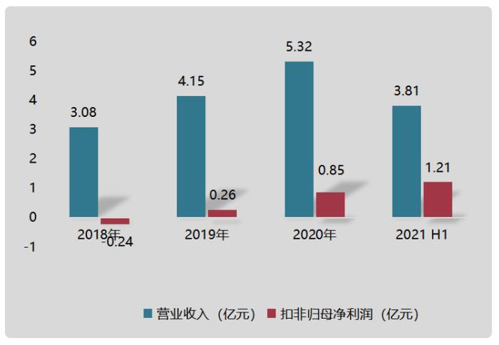 4月6日中复神鹰正式上市！科创板首家碳纤维企业诞生