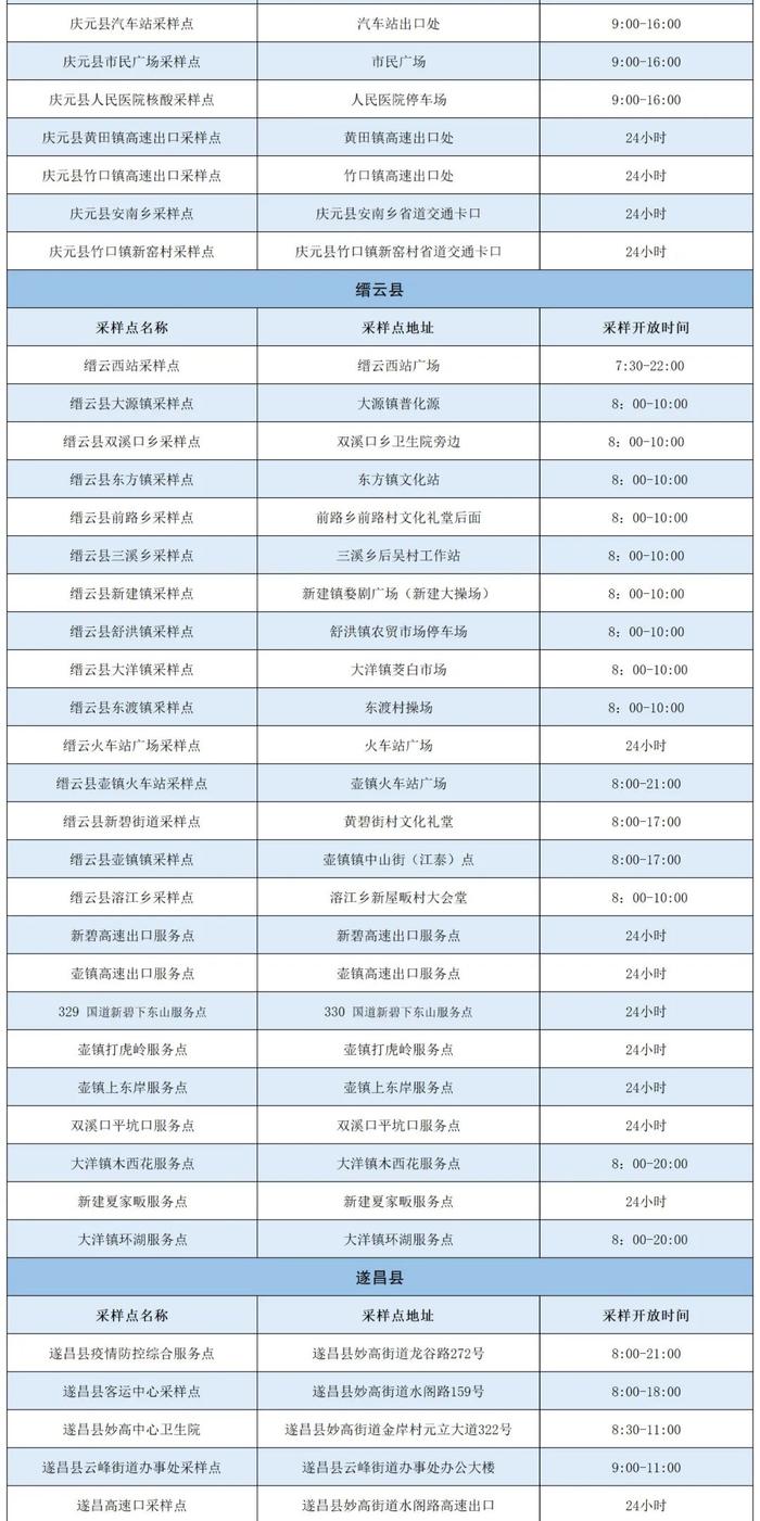 最新版全市免费核酸检测采样点（4月6日）