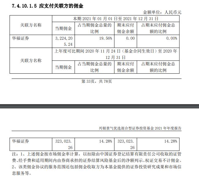 玩呢？基金换手率5007%、交易费用3021万，亏损15%！兴银基金为华福证券疯狂刷佣金？