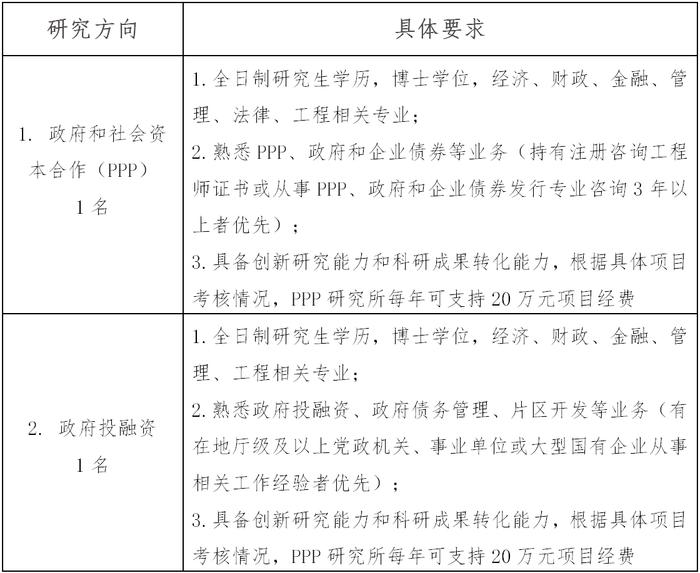 中国财政科学研究院下属单位招聘公告