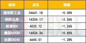 港股4月6日早报：开拓药业公布治新冠III期临床数据 赣锋锂业拟对锂矿升级改造