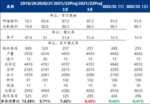 豆粕市场换天！价格下跌超1000元/吨后，仍有下跌空间