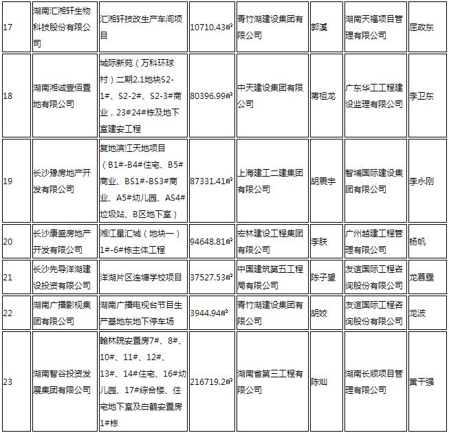 长沙漓湘大厦、前进小学等30个项目获评优良工程！