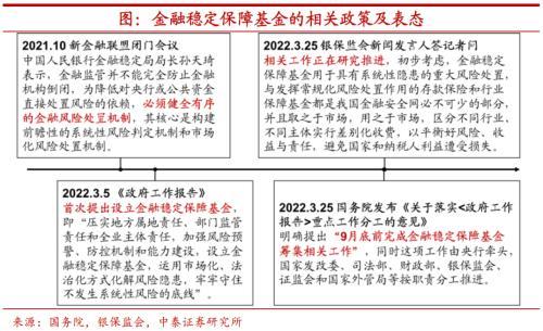 金融稳定保障基金如何运营？股市、楼市都要稳