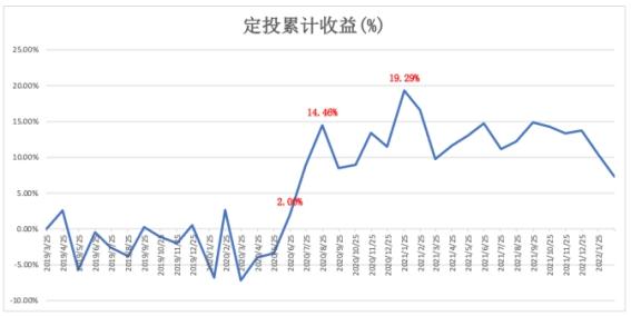 长盛基金：定投的误区，有中招吗？