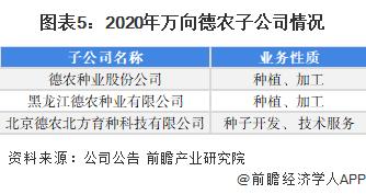 干货！2022年中国种子行业龙头企业分析——万向德农：玉米品种、转基因育种方面加强对外合作