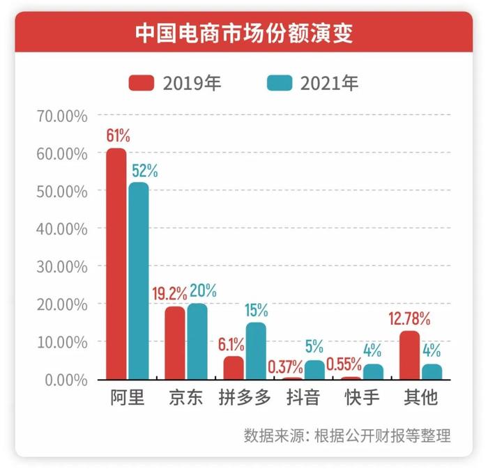 制表:肖丽