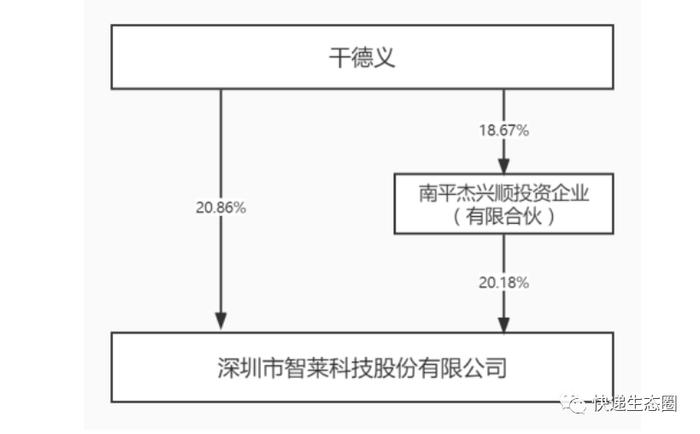 快递柜配套商“智莱科技”：2021年净利下降三成，公司市值32亿