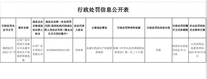 江西省药品监督管理局公开2起药品生产行政处罚信息