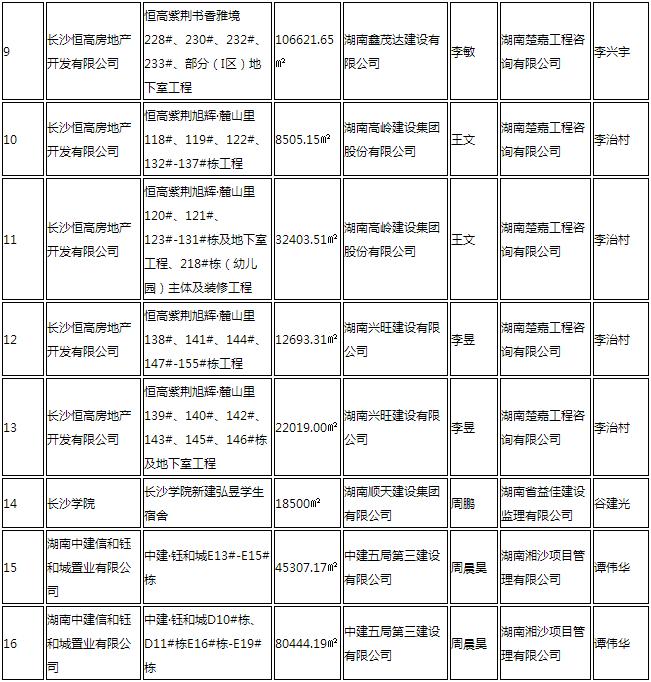 长沙漓湘大厦、前进小学等30个项目获评优良工程！