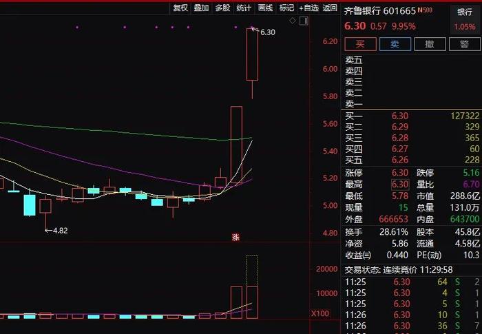 突发！大牛股20CM跌停，“茅族”重挫：三巨头大跌！银行股罕见连拉两涨停，近600亿“莲花清瘟股”也涨停了