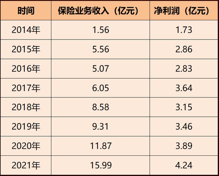 上月113人次险企高管履新！海保人寿迎70后董事长 中石油保险换帅