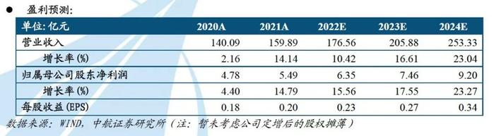 【中航证券军工】航天电子（600879）2021年报点评： 业绩增速复归两位数，“定增+股权激励”赋能公司“十四五”发展