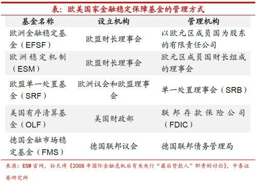 金融稳定保障基金如何运营？股市、楼市都要稳